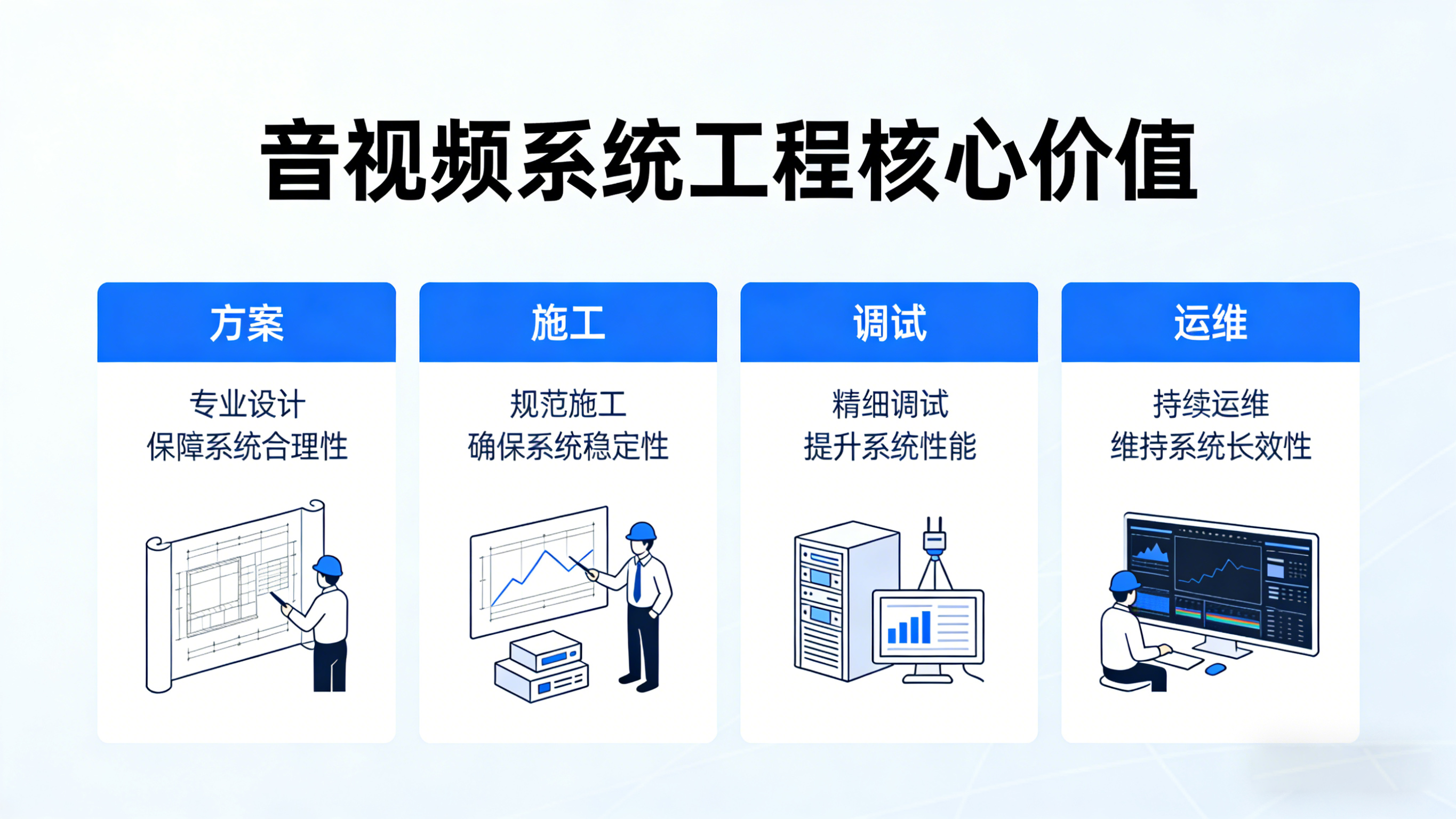 音视频系统工程的核心价值：方案、施工、调试、运维缺一不可